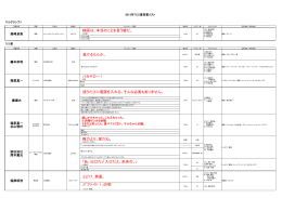 映画は、本当のことを言う嘘だ。 負けるもんか。 バカヤロー！ 使うたびに