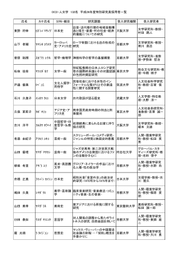 DC2・人文学 132名 平成26年度特別研究員採用者