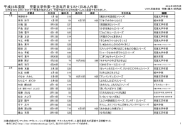 児童文学作家生没年月日リスト 特集（展示）研究班