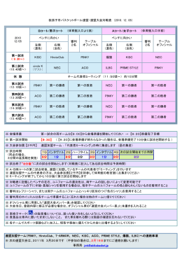 我孫子市バスケットボール連盟・連盟大会対戦表 （2010．12．05）