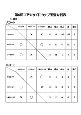 第6回コアやまくにカップ予選対戦表