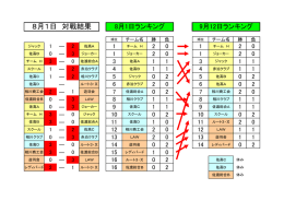 8月1日 対戦結果