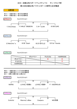 対戦表 - 京都バスケットボール協会