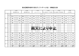 第8回熊野市長杯大学女子ソフトボール大会 対戦組合せ表