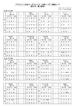 バドミントン日本リーグ2015（2部リーグ）対戦カード （第2日・第3試合）