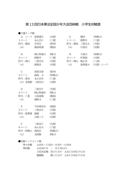 小学生の部 対戦表を掲載しました