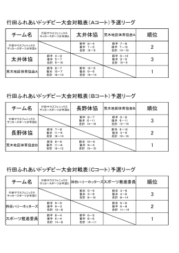 行田ふれあいドッヂビー大会対戦表（Aコート）予選リーグ チーム名 順位 2