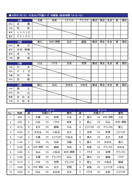 6月27日（土） 川北カップ予選リーグ 対戦表 （試合時間 12
