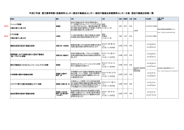 平成27年度 国立精神神経・医療研究センター認知行動療法センター