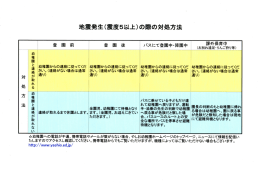 地震発生（震度5以上）の際の対処方法PDF