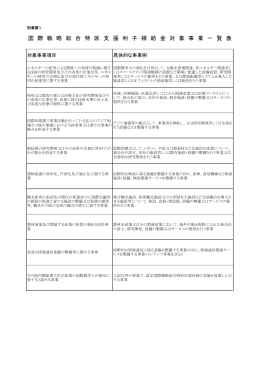 総合特区支援利子補給金交付要綱