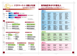 東海地区ゆかりの著名人 との比較