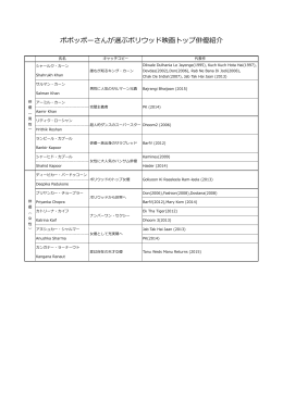 ポポッポーさんが選ぶボリウッド映画トップ俳優紹介