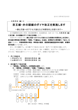 （金）に 京王線・井の頭線のダイヤ改正を実施します