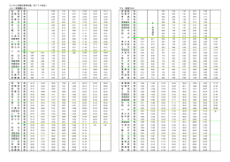 JR小浜線列車時刻表（H27.3.14改正） 上り（東舞鶴行き） 下り（敦賀行き