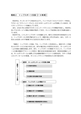 戦略2 トップスポーツ支援【19事業】