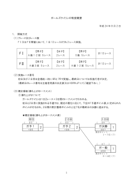 ガールズケイリンの制度概要