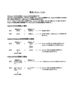 得点シミュレーション