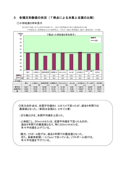各種目別数値の状況（T得点による本県と全国の比較（PDF：92KB）