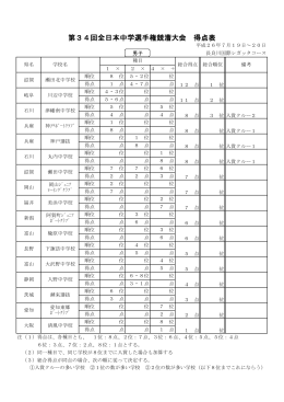 第34回全日本中学選手権競漕大会 得点表