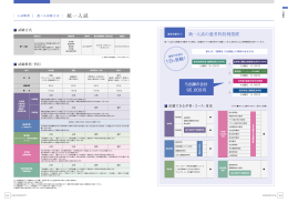 統一入試 - 中央大学