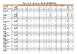 平成27年度一般入試合格者の得点率段階別成績（PDF:22KB