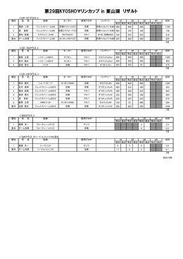 大会の詳細な結果はこちらから（PDF）