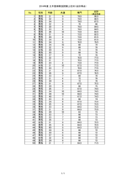 2014年度 土木技術検定試験上位50（合計得点） No. 性別 年齢 共通