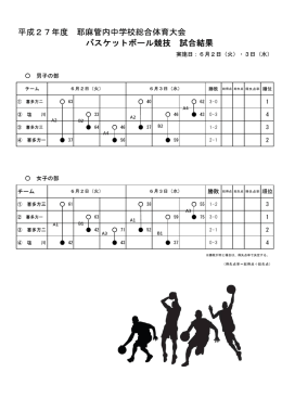 得失点率 得失点率 （得失点率＝総得点÷総失点）