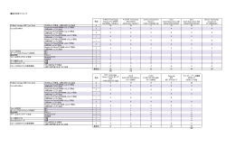 基本性能ランキング 得点 A-DATA Technology Premier Pro SP900