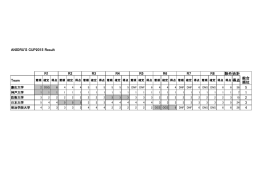ANIORU`S CUP2015 Result 除外合計 Team 得点 総合 順位 5 1 2 3 4