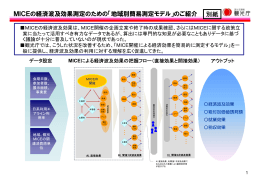 MICEの経済波及効果測定のための「地域別簡易測定モデル」のご紹介