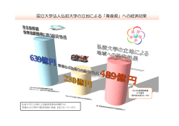 弘前大学がもたらす経済波及効果