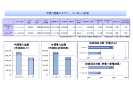 年間導入効果