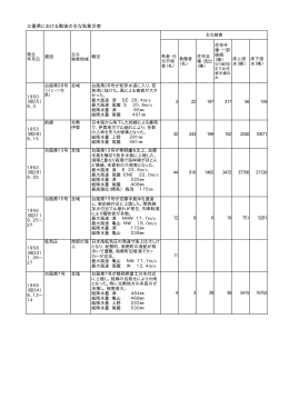 三重県における戦後の主な気象災害