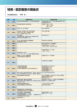 特実・意匠審査の戦後史