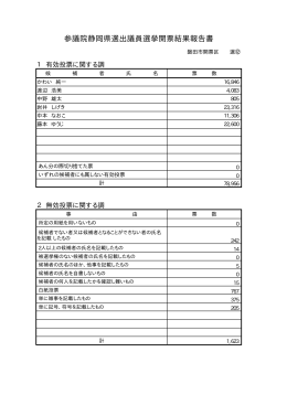 参議院静岡県選出議員選挙開票結果報告書