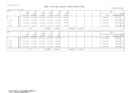 衆議院（小選挙区選出）議員選挙 候補者別得票数（全候補）