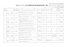 平成 25 年7月 21 日執行参議院愛知県選出議員選挙候補者一覧表