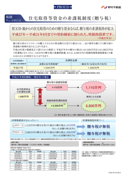 住宅取得等資金の非課税制度（贈与税）