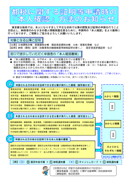 本人確認書類については