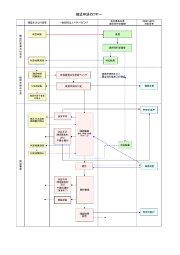 確認申請のフロー - ベターリビング