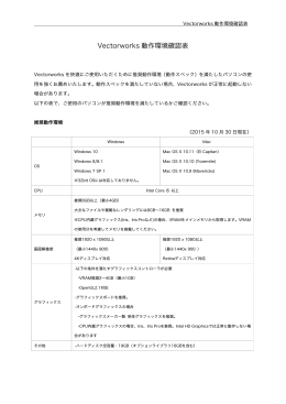 Vectorworks2016 動作環境確認表（PDF）
