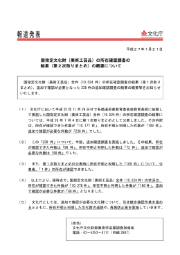 国指定文化財（美術工芸品）の所在確認調査の 結果（第2次