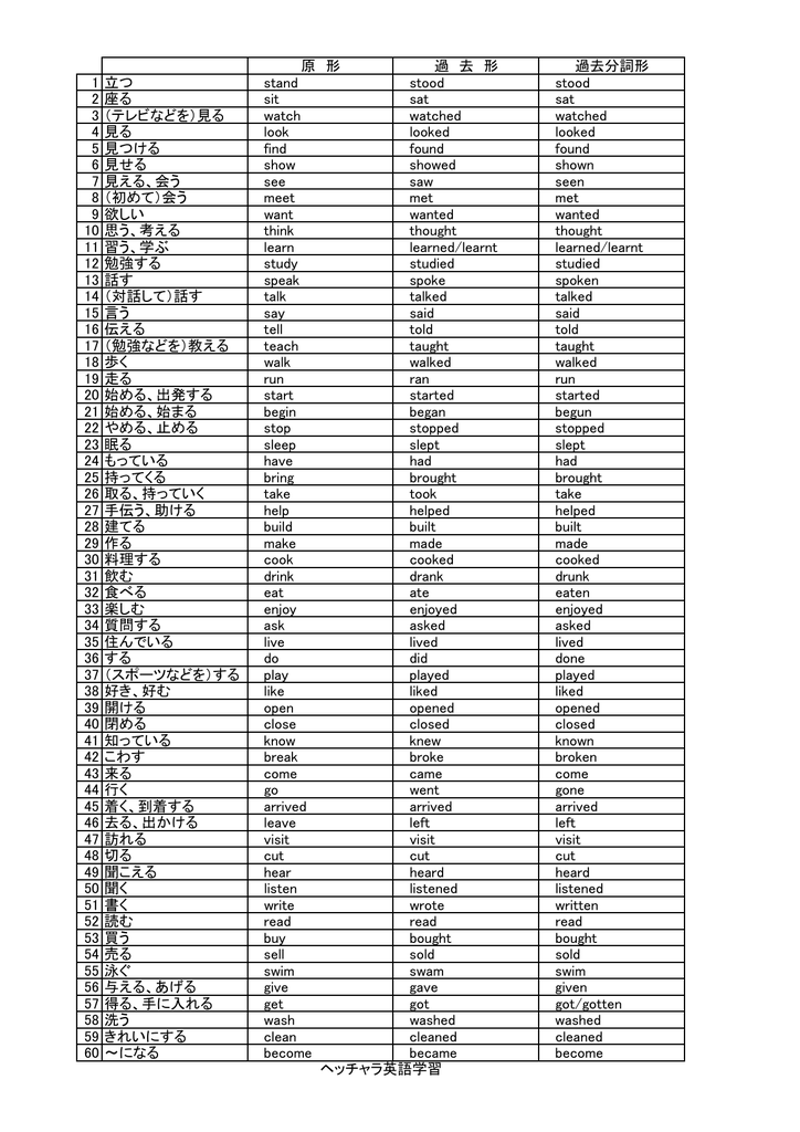 原形過去形過去分詞形1 立つstand Stood Stood 2 座るsit Sat Sat 3