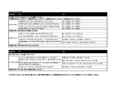 p3チェックリストのQ&A 確認事項 問い 答え Q1:鏡の前に立ったときに