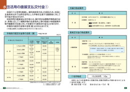 水田活用の直接支払交付金①