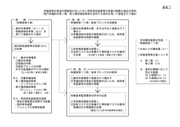 有機溶剤の蒸気の発散面が広いために局所排気装置等の設置が困難な