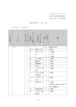 雑誌記事索引データ項目一覧（PDF: 309KB）