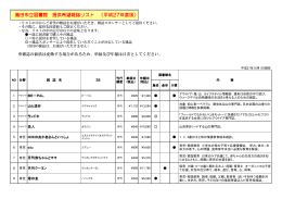 島田市立図書館 提供希望雑誌リスト （平成27年度版）